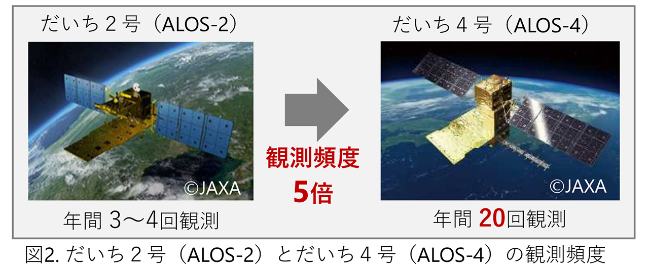 ALOS-2とALOS-4の観測精度（出典：JAXA）