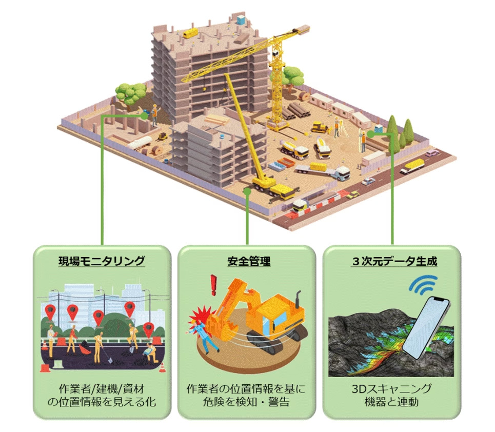 建設現場での活用イメージ（出典：NTT Com）