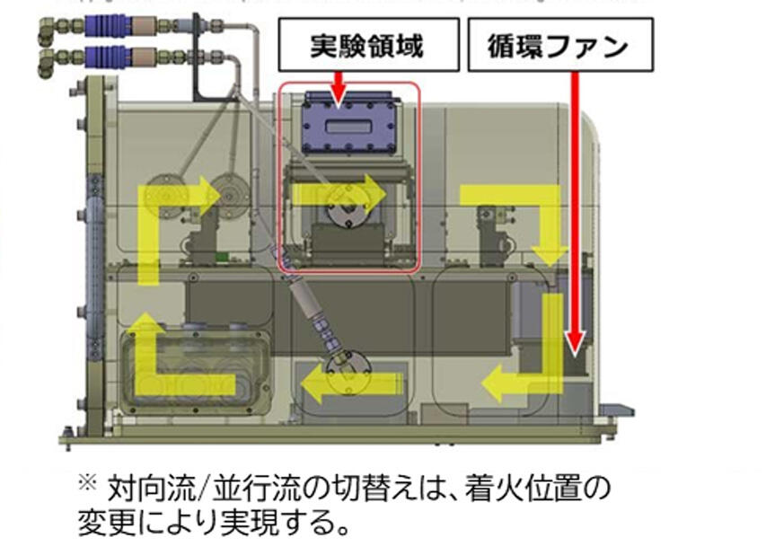 燃焼容器内部に形成される循環流の模式図（出典：JAXA）