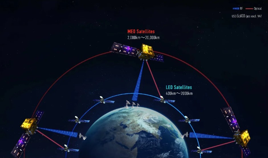 MEO衛星でLEO衛星の通信を中継（出典：ワープスペース）