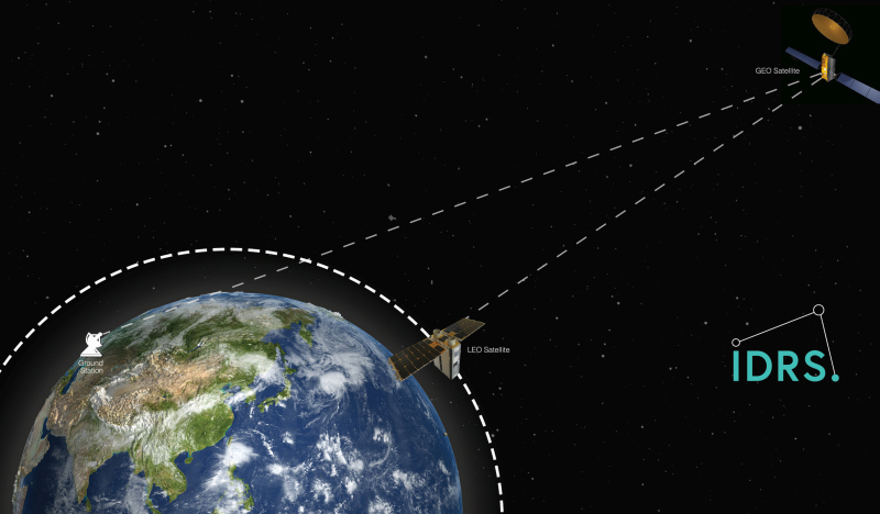 GEO衛星がLEO衛星の通信を中継（出典：Addvalue）