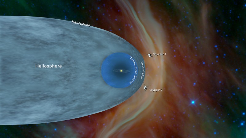 太陽系を脱出したVoyager 2とVoyager 1（出典：NASA）