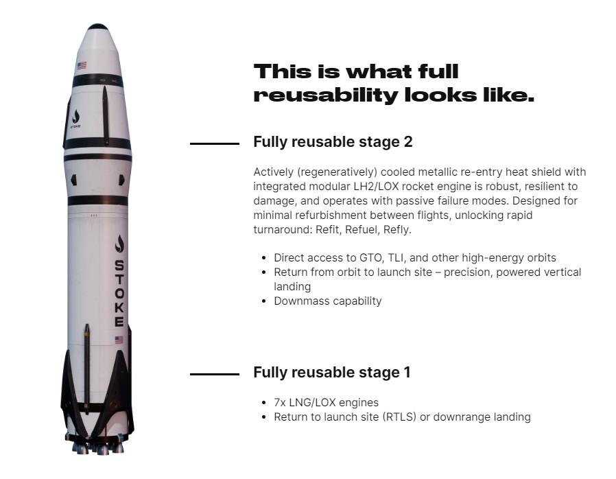 開発中のロケット（出典：Stoke Space）