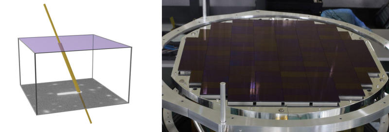 （左）CCDを通過する宇宙線が残す飛跡の概念図、（右）すばる望遠鏡の撮像素子（出典：大阪公立大学/HSC Project）