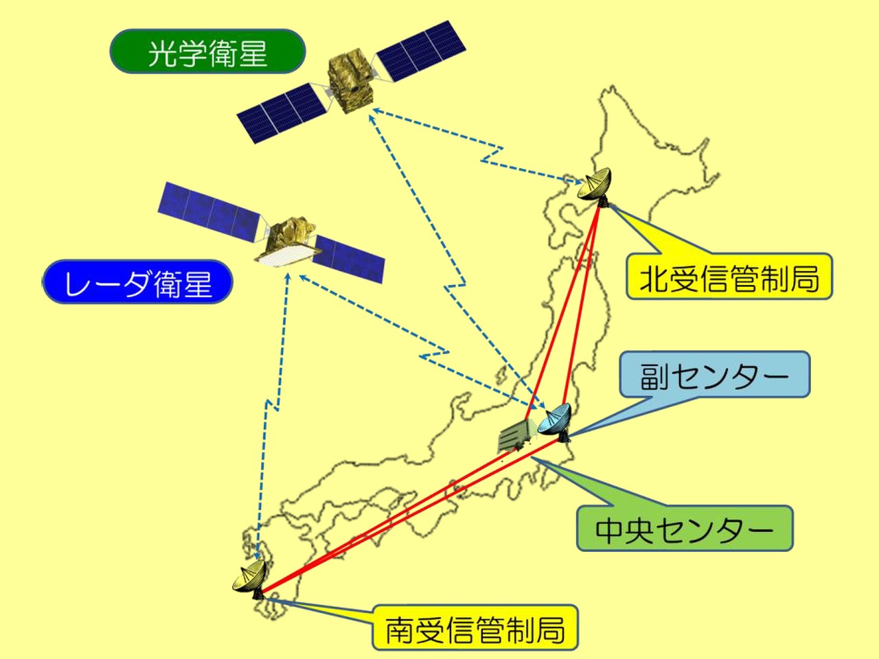 情報収集衛星の管制体制（出典：内閣衛星情報センター）