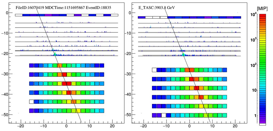 実際に観測された3.9TeVの電子の観測例（出典：早大）