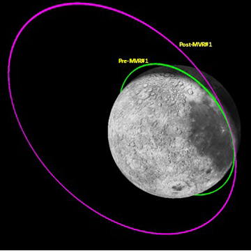 10月9日のエンジン燃焼で月周回軌道を変更（出典：ISRO）
