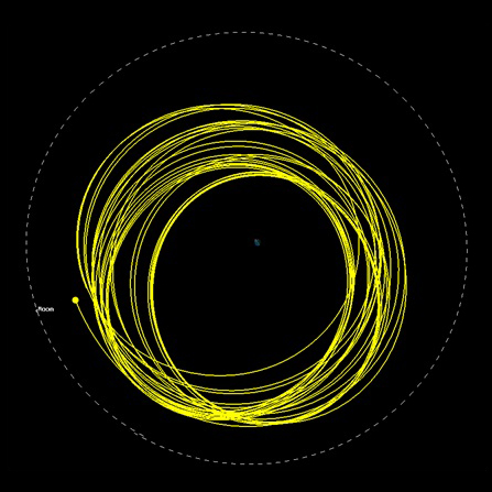 推進モジュールが今後1年間で描く地球周回軌道（出典：ISRO）