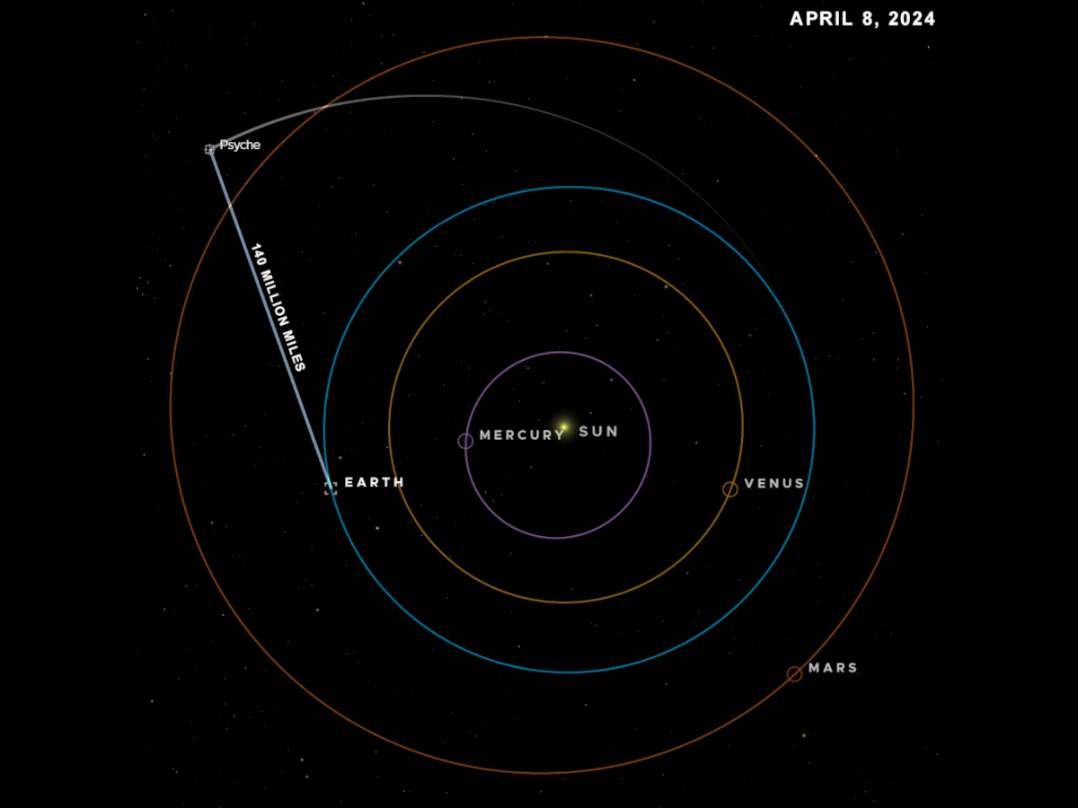 米国時間4月8日に25MbpsでデータをダウンリンクしたPsycheの位置の模式図。「Eyes on the Solar System」ではPsycheをインタラクティブに見ることができる（出典：NASA / JPL-Caltech）