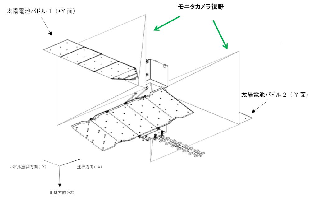 展開確認用モニターカメラによる太陽電池パネル展開後イメージ（出典：JAXA）
