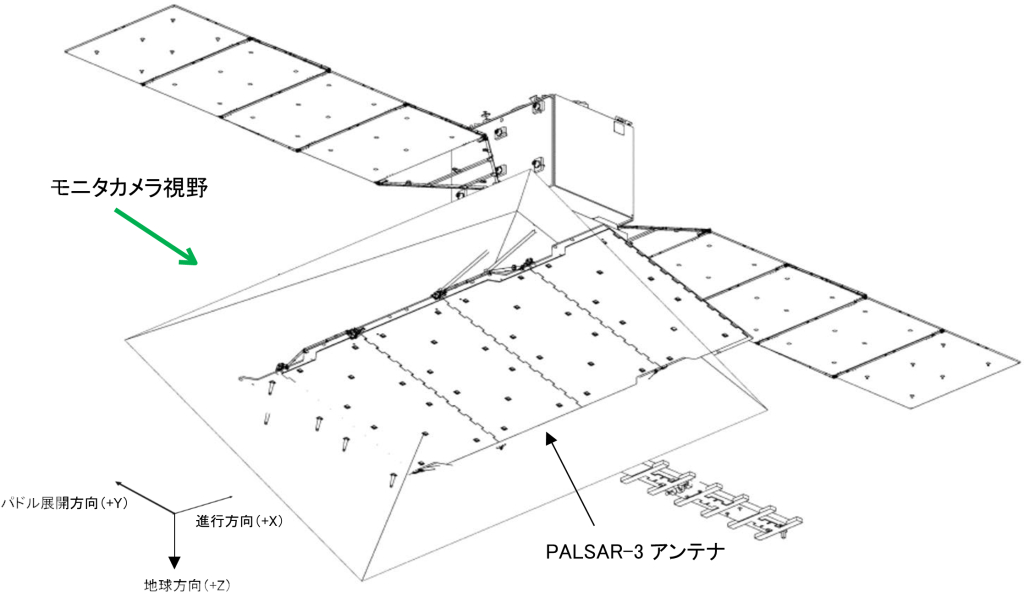 展開確認用モニターカメラによるPALSAR-3のアンテナ展開イメージ（出典：JAXA）