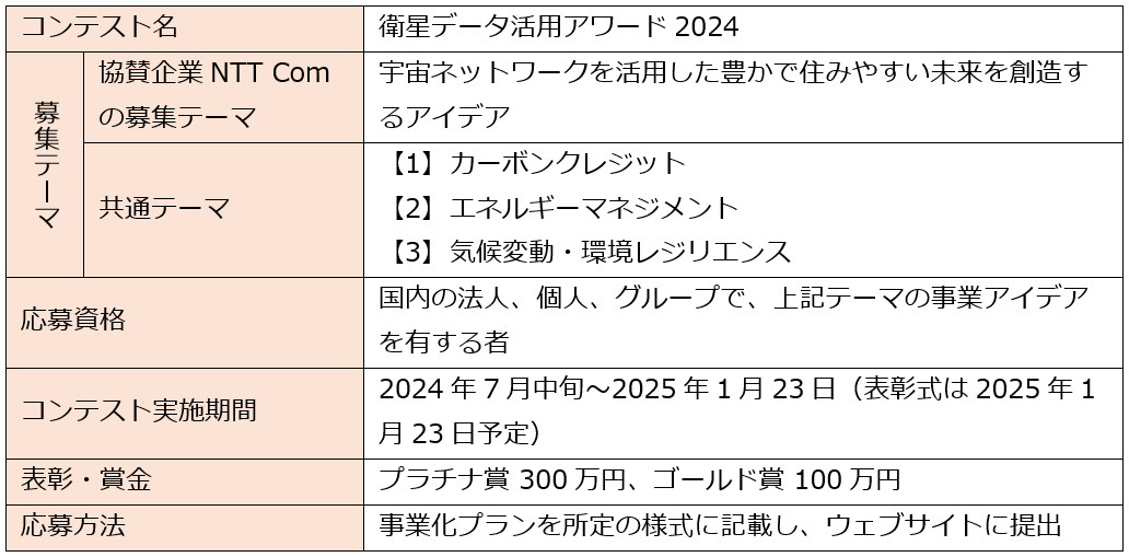 （出典：NTT Com）