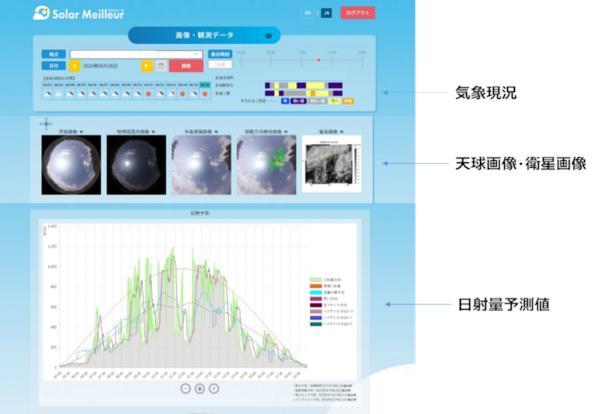 Solar Meilleurのダッシュボード画面（出典：スカパーJSAT）