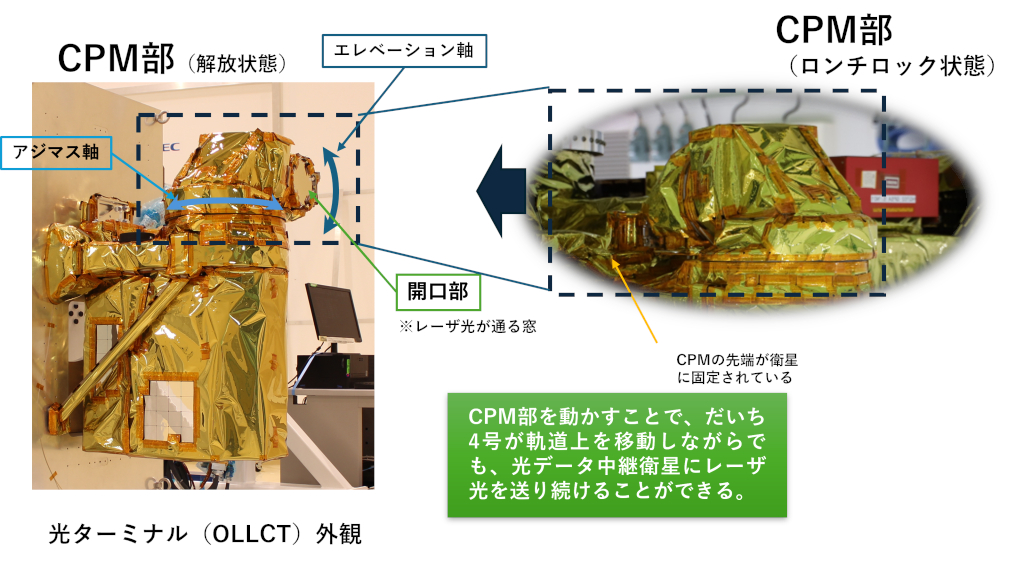 だいち4号のCPM（出典：JAXA）