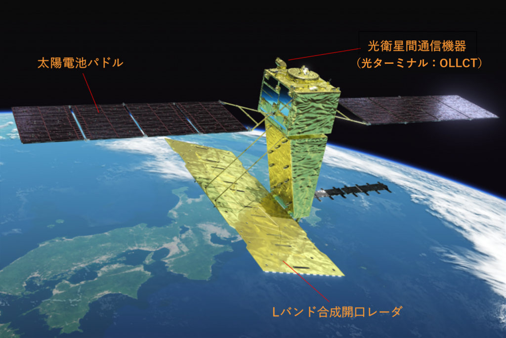 OLLCTの搭載位置（出典：JAXA）