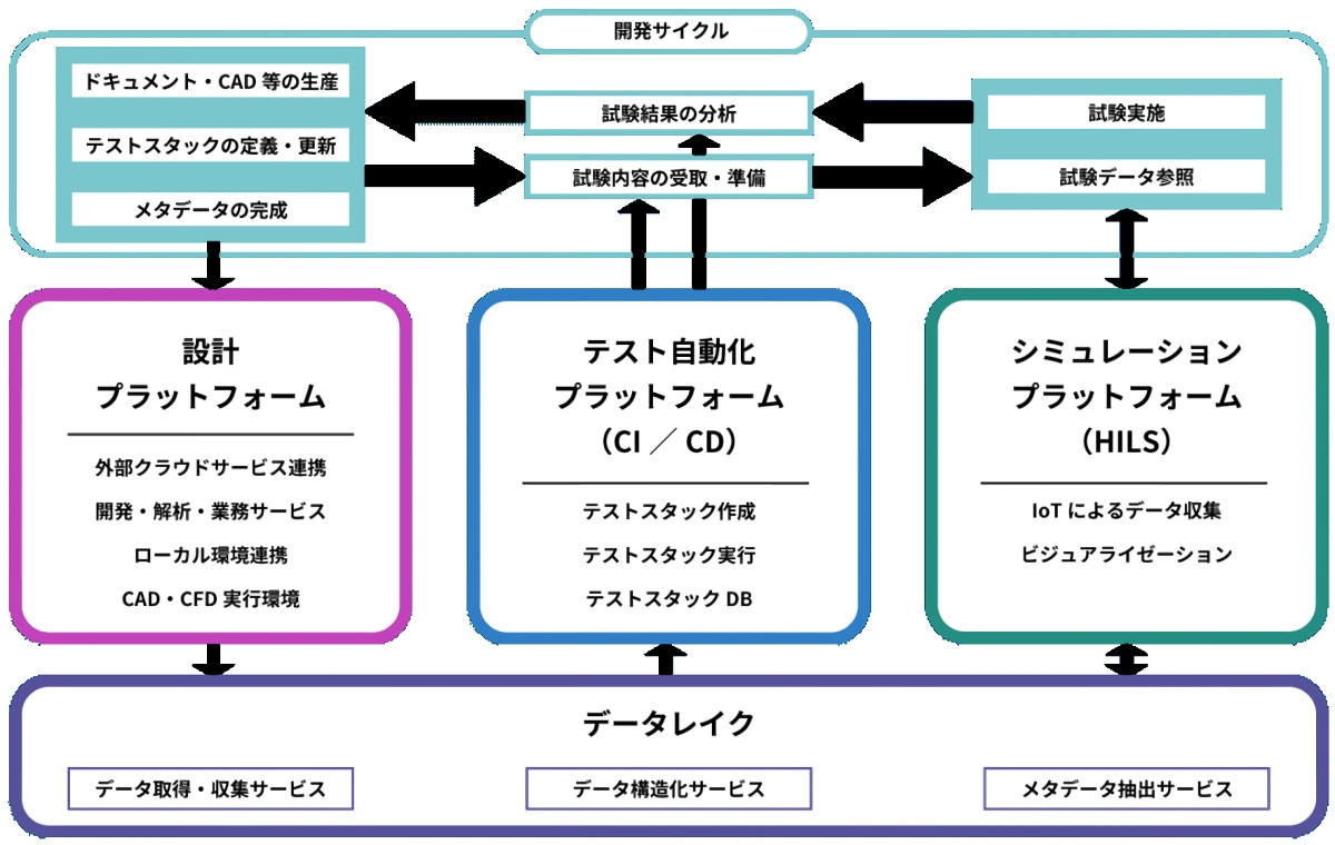 P4SDのイメージ（出典：ISC）