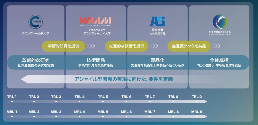 業務提携のイメージ（出典：ISC）