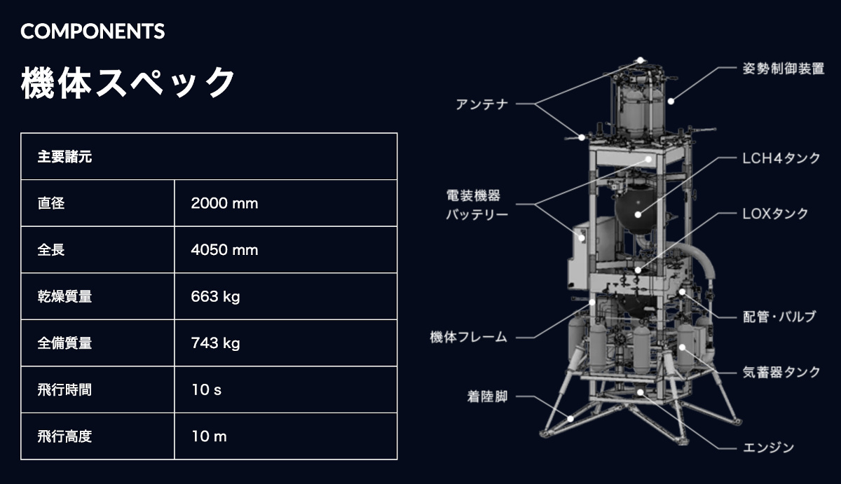 ASCA hopperのスペック（出典：ISC）