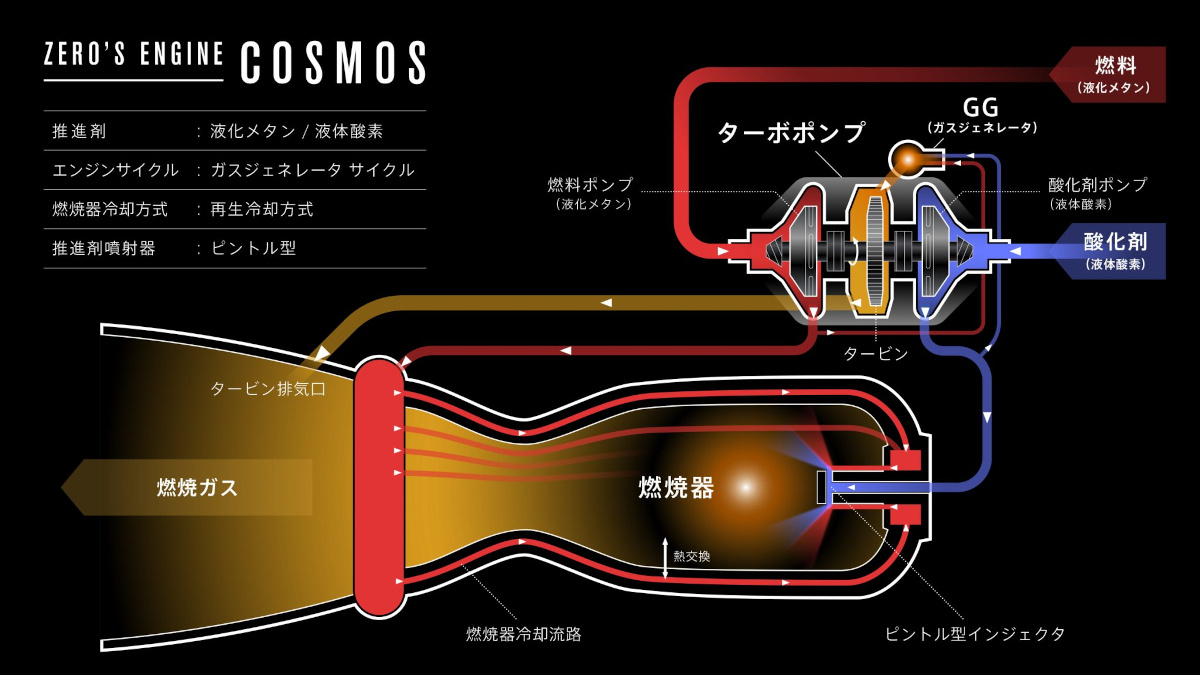 （出典：インターステラ）