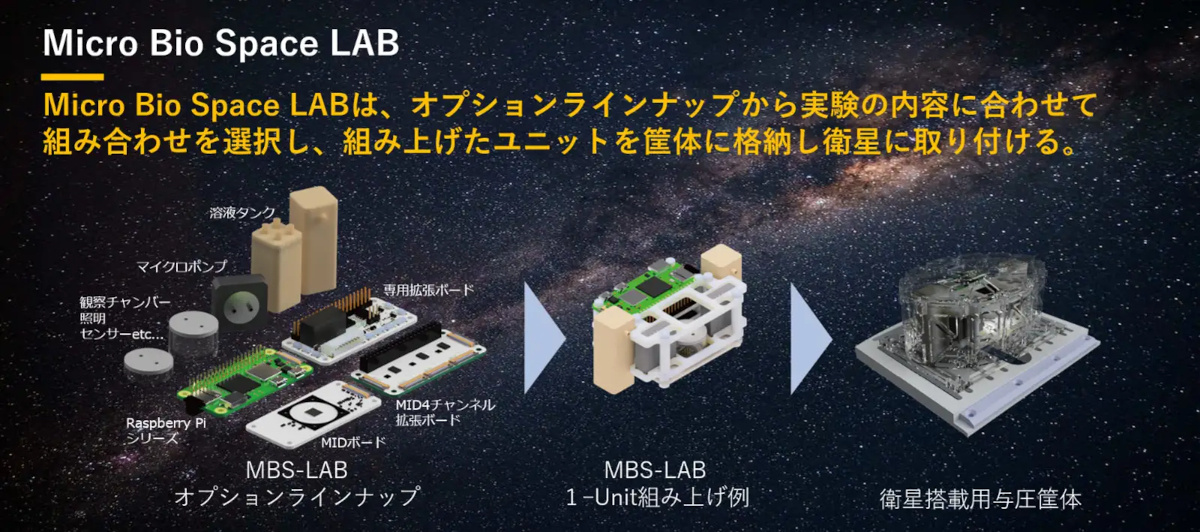 MBS-LAB概要（出典：IDDK）