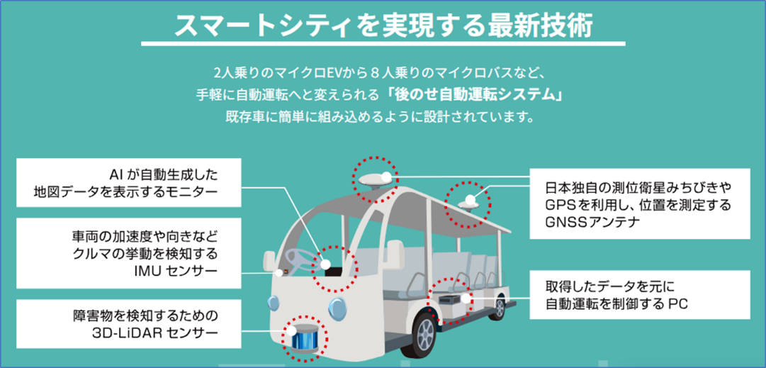 今回の実証実験で走るYADOCAR-i（出典：東海クラリオン）