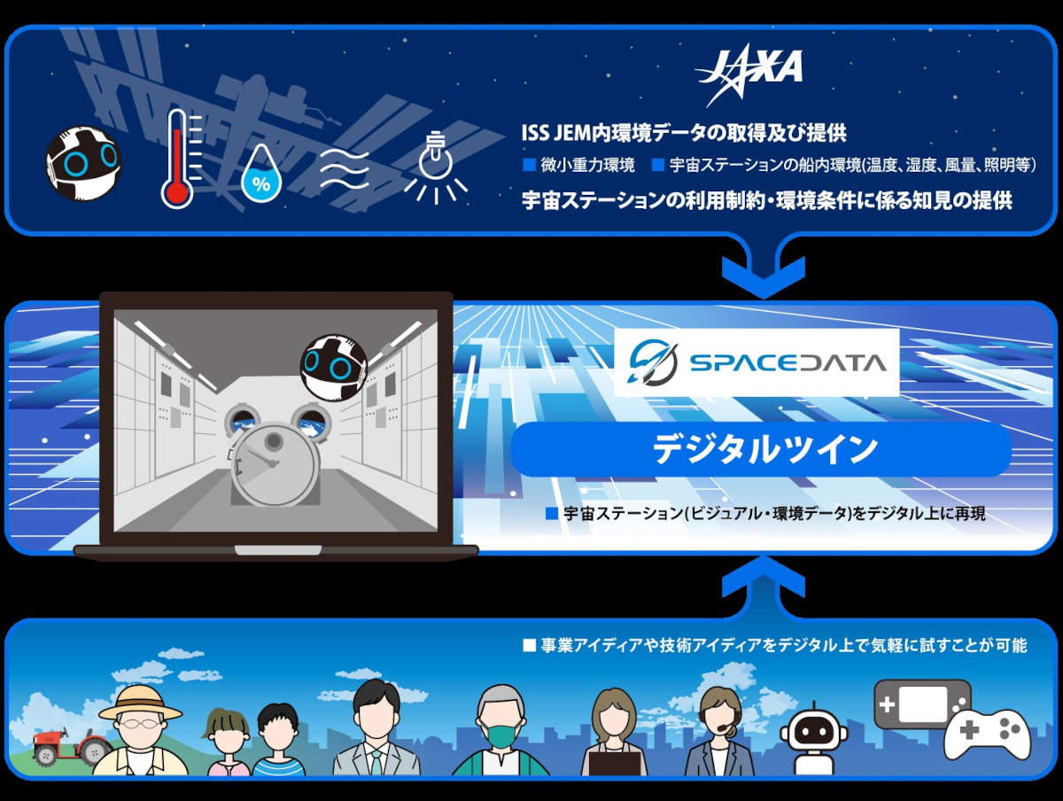 （出典：スペースデータ、JAXA）