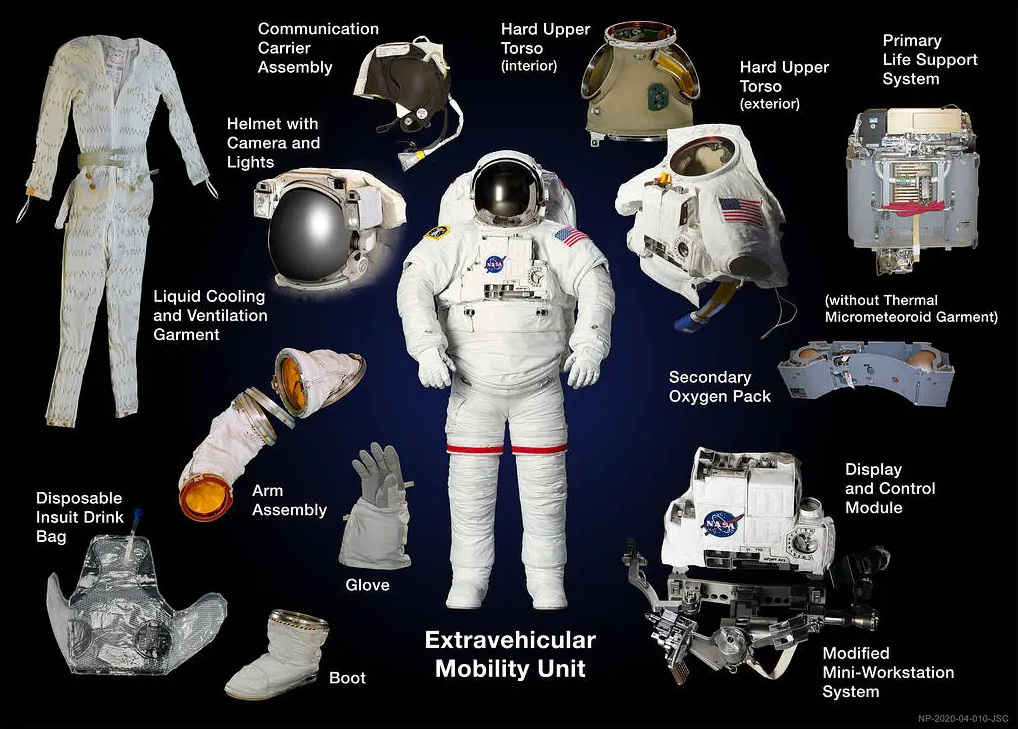 さまざまなコンポーネントで構成されるEMU（出典：NASA）