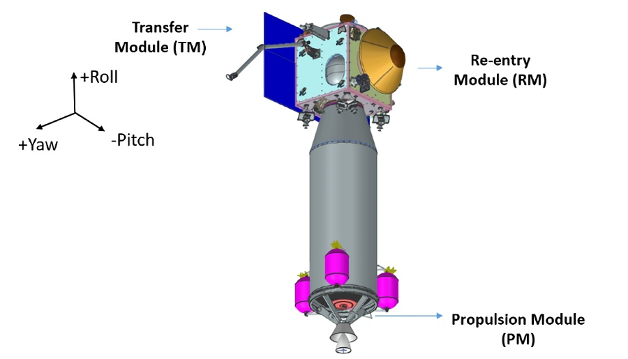 2回目に打ち上げられる再突入、移送、推進の3つのモジュール（出典：ISRO）