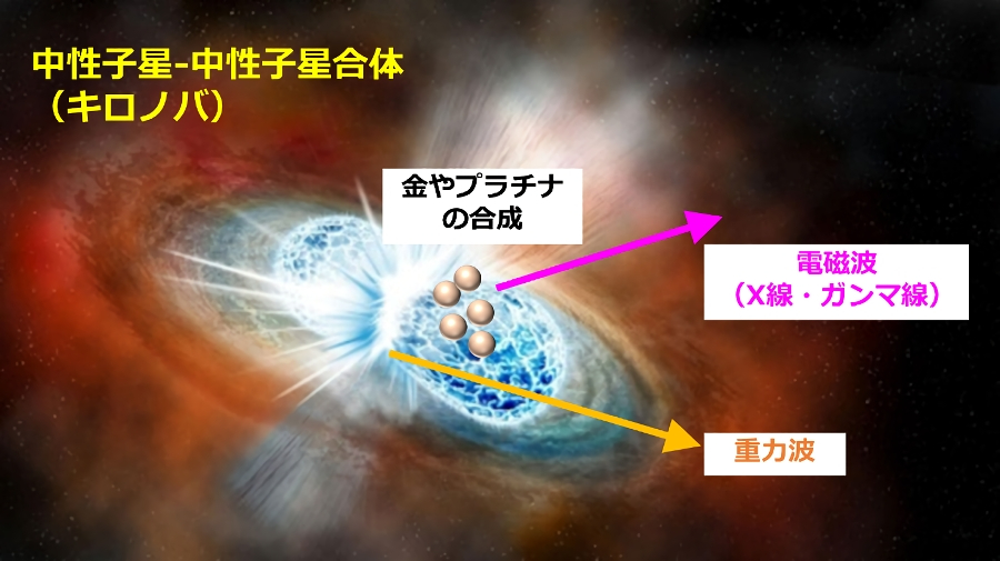 キロノバとレアメタル生成の想像図（出典：早稲田大学）