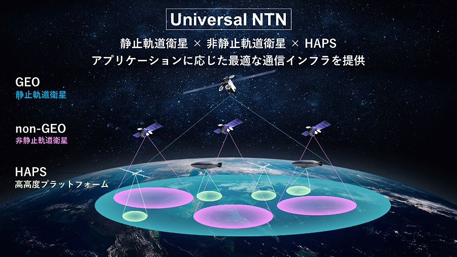 Universal NTNイメージ（出典：スカパーJSAT）