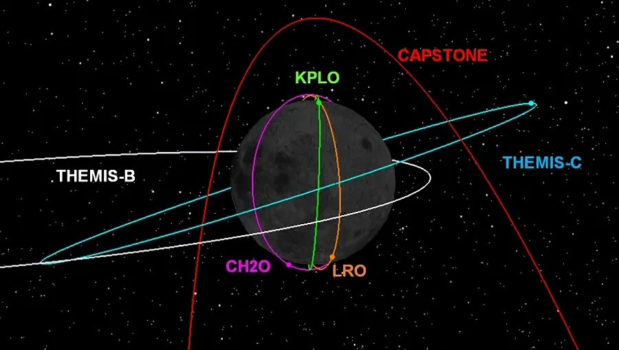 「CH2O」がChandrayaan-2。KPLO（タヌリ）やLROと似たような月の極軌道を周回している（出典：ISRO）