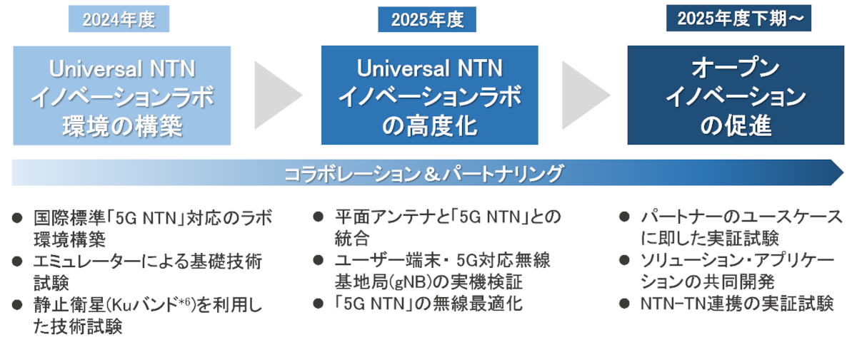 （出典：スカパーJSAT）