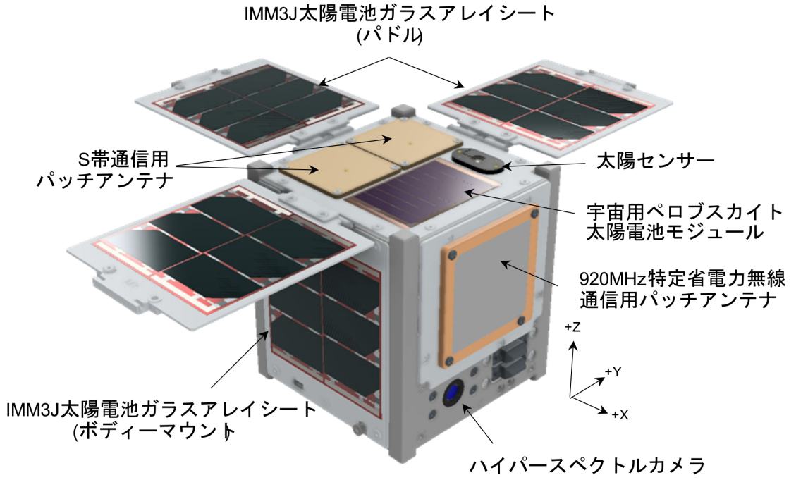 DENDEN-01の概要。底面にS帯通信用パッチアンテナがある（出典：関西大学）