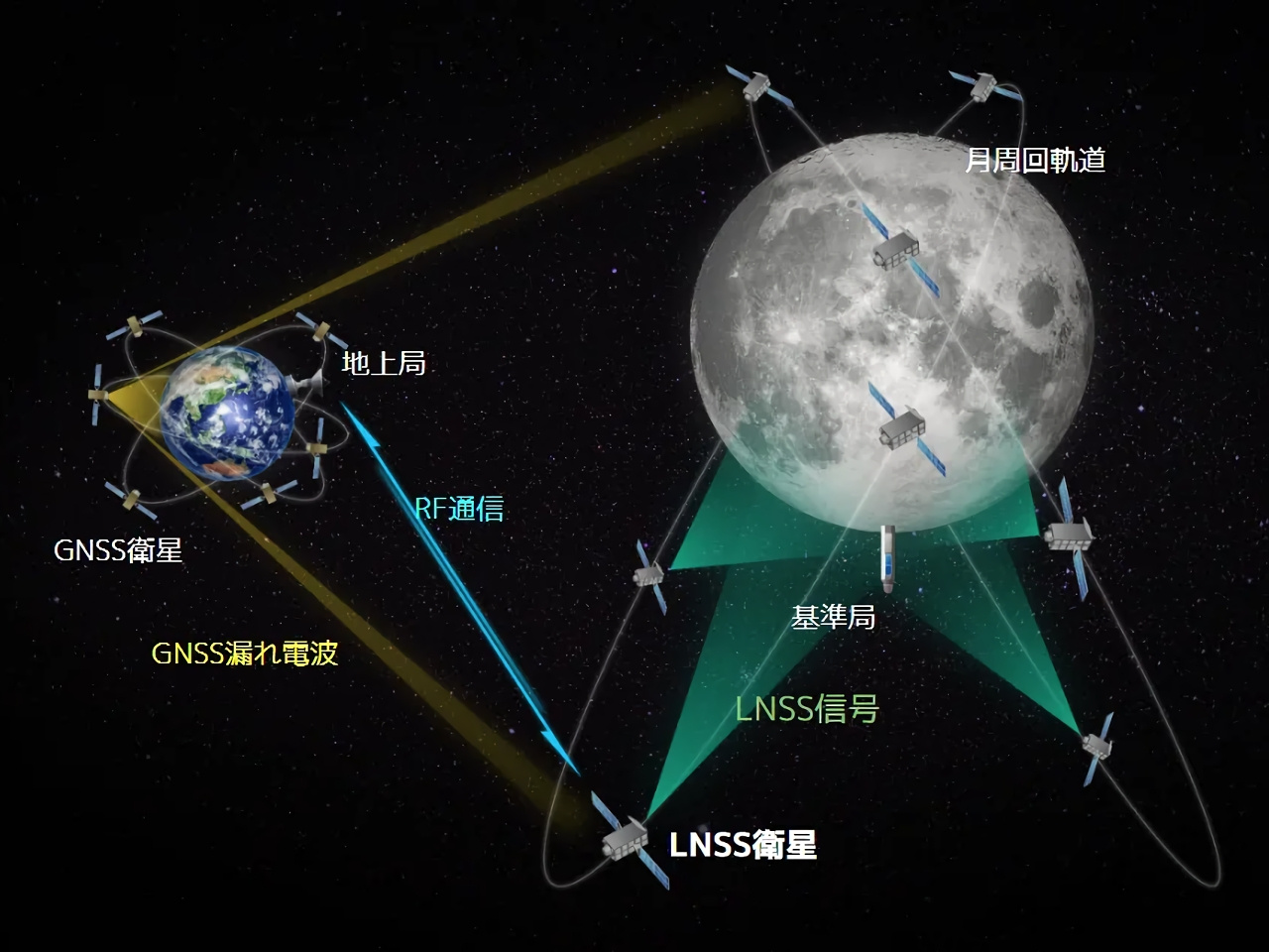 アークエッジ・スペース、「月版」GPSの高精度化を目指す