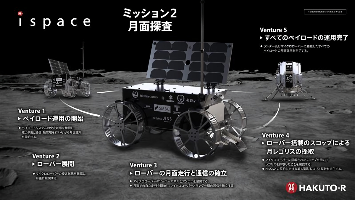 月着陸後のアチーブメント（出典：ispace）