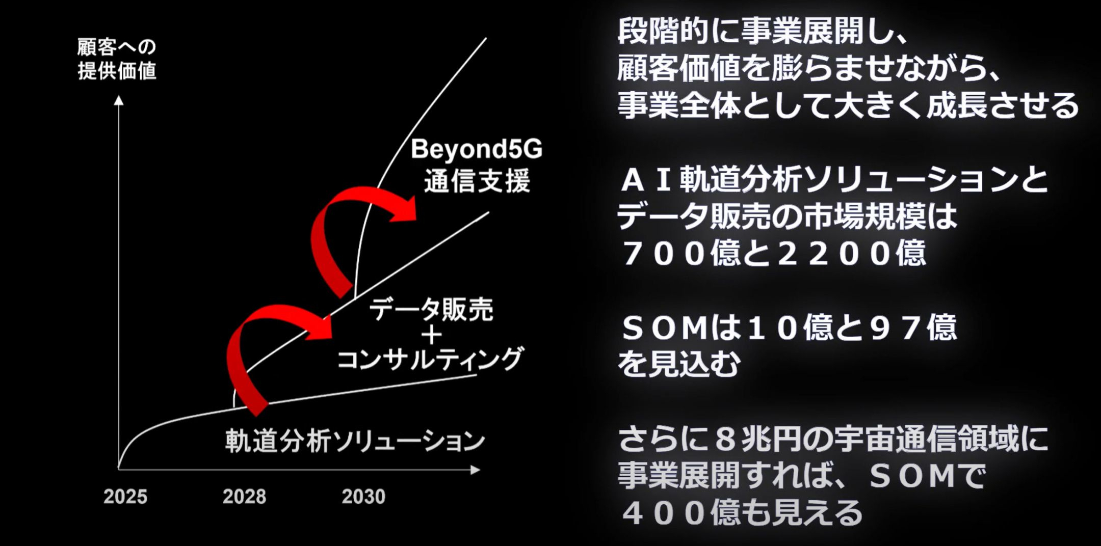 Space Weather Companyプレゼン動画より（出典：S-Booster / YouTube）