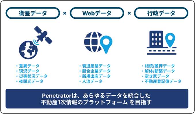 Penetrator事業イメージ（出典：Penetrator）