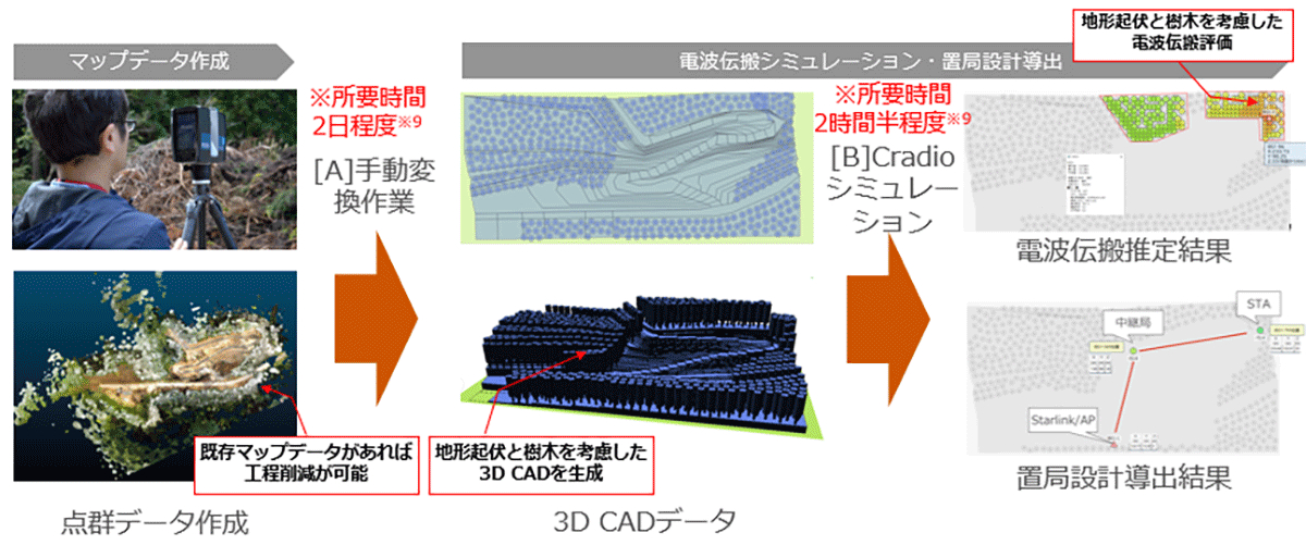 Cradioのイメージ（出典：NTT Com）