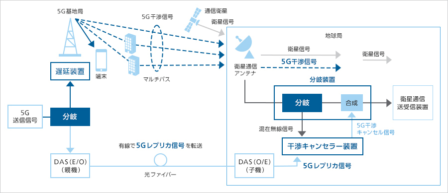 システム構成（出典：ソフトバンク）