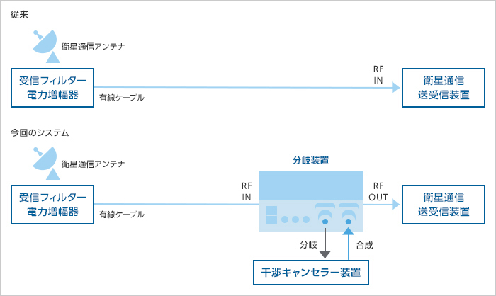 分岐装置の構成（出典：ソフトバンク）