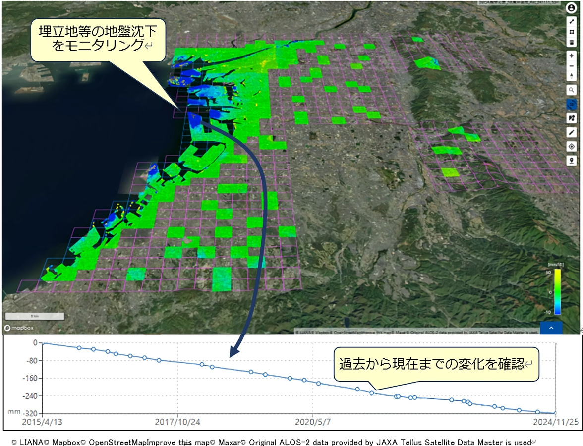 LIANAの解析結果と活用イメージ（出典：スカパーJSAT）