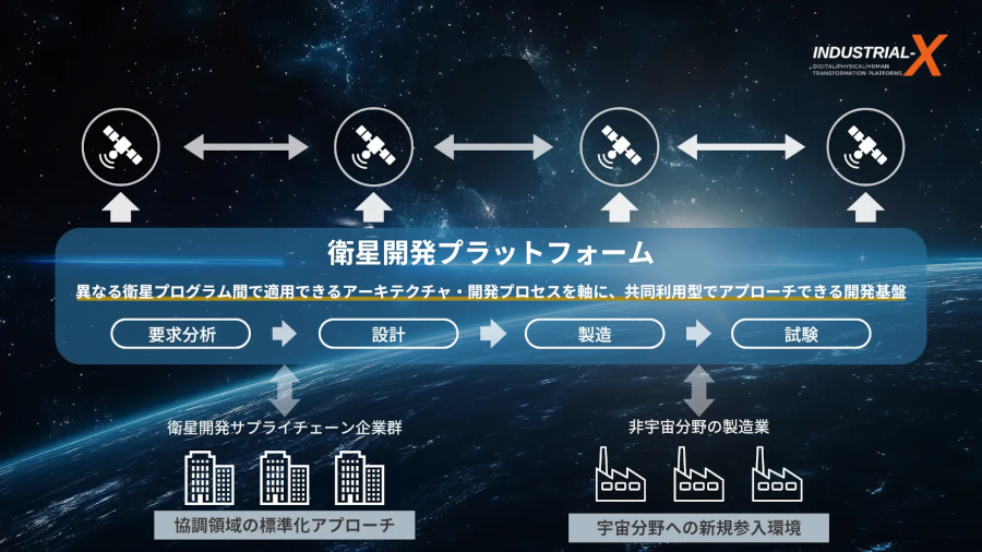 日本が目指すべき将来の姿（出典：INDUSTRIAL-X）