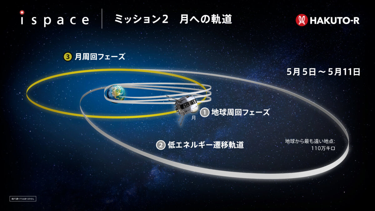 今回のマヌーバ成功で月周回フェーズに入った(出典:ispace)