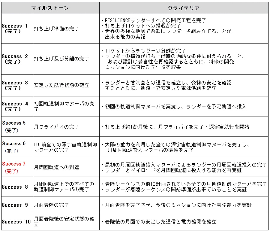 (出典:ispace)