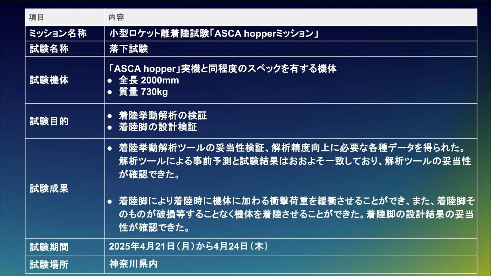 試験概要(出典:ISC)