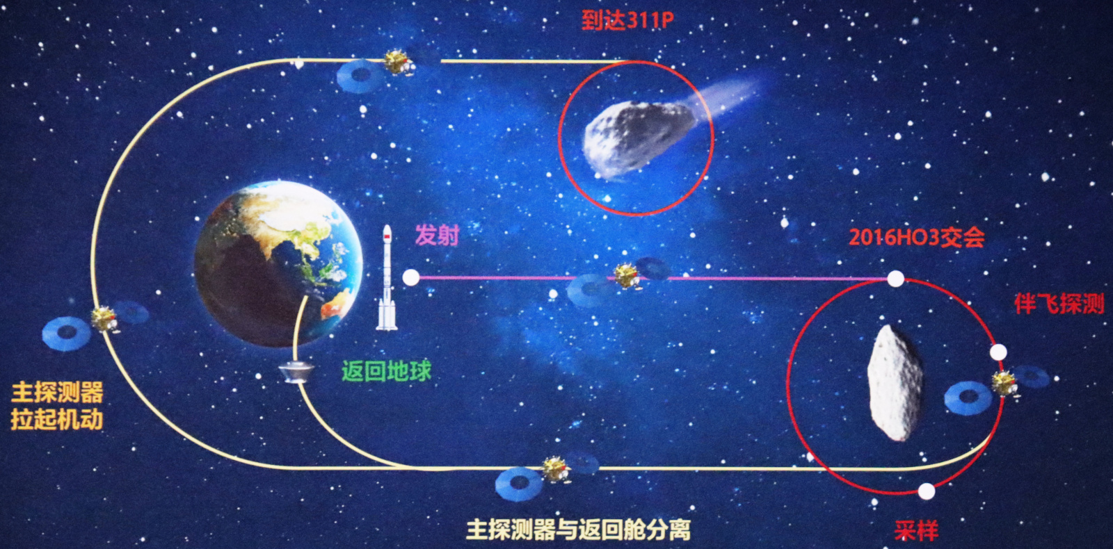 天問2号のミッションイメージ(出典:中国国家航天局=CNSA)