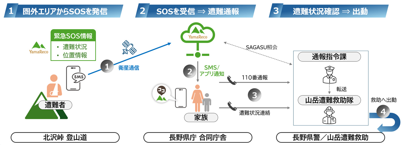 実証イメージ（出典：KDDI）
