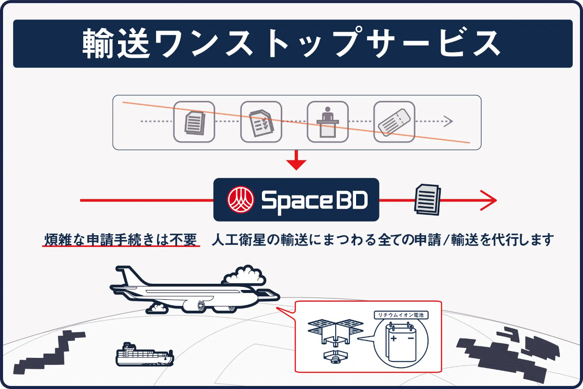 (出典:Space BD)