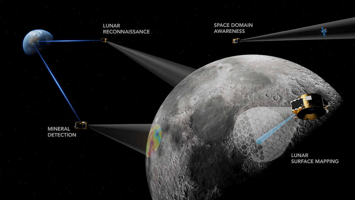 Oculaは月面地図作成や鉱物検出、月面偵察、宇宙領域認識(Space Domain Awareness)といった用途に使えるという(出典:Firefly)
