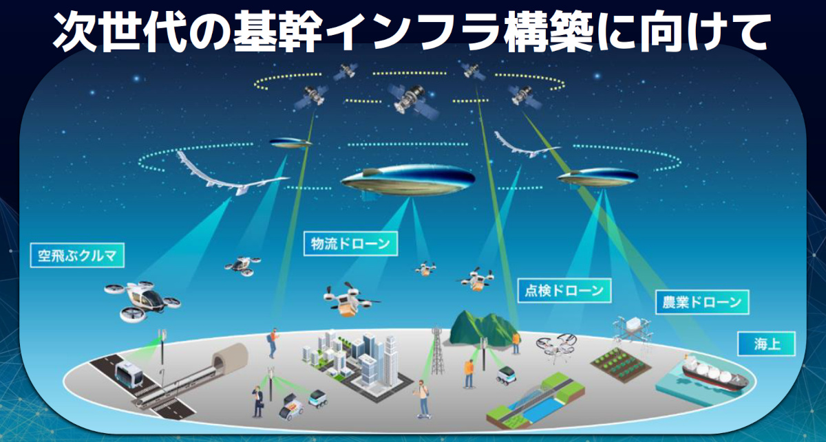 (出典:ソフトバンク)